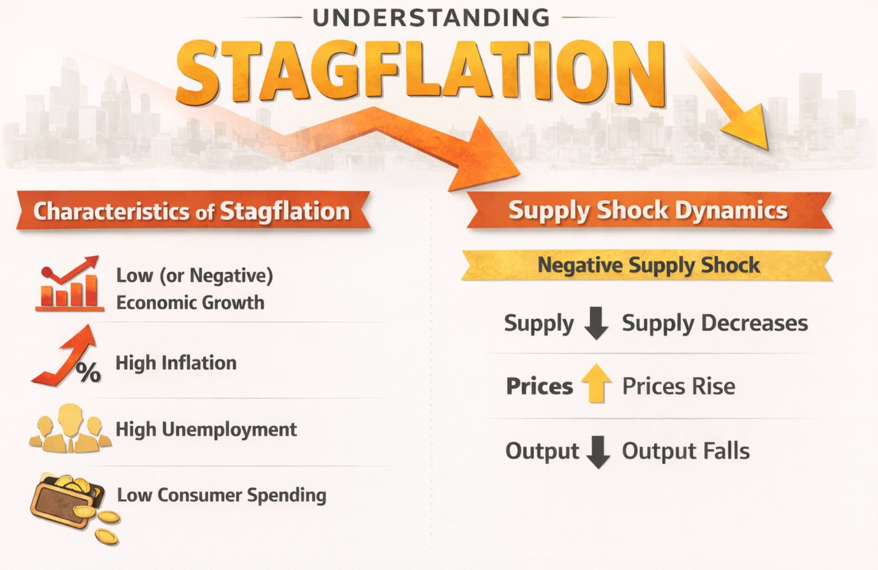 The "Stagflation" Watch 2026: Why Oil-Intensive Economies are Trapped in the Slow-Growth, High-Inflation Cycle
